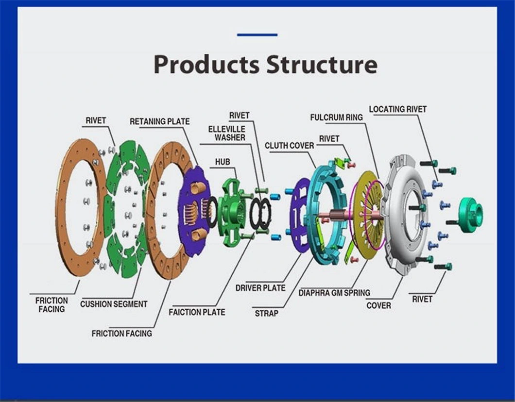 OEM Clutch Kits for Toyota/Nissan/Peugeot/Suzuki/Daewoo/Volvo/Jeep/Skoda/Mazda/Volkswagen/Lada/Landrover/Opel/Fait/BMW/Audi/VW/Honda/KIA/Jeep/Hyundai/Honda